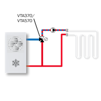Термостатический клапан ESBE VTA572 20-55°C G1 1/4 25-4,8  | Центр водоснабжения